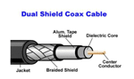COAX RG6 CATV w SOLID COPPER CTR - PAM Distributing Co - 2