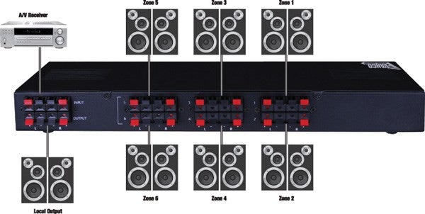 Speaker Selector Box 6 Pair Stereo - PAM Distributing Co - 3