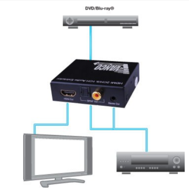 VANCO VAN-280573: HDMI Audio Extractor