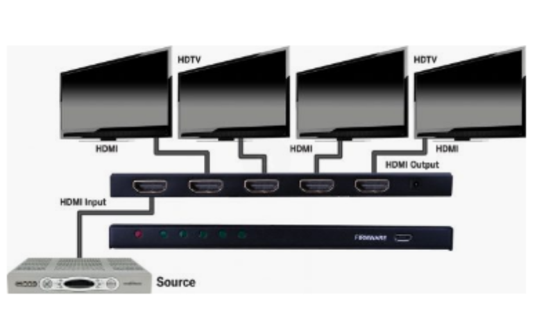 VANCO VAN-EVSLIM14: Evolution HDMI 1×4 Splitter UHD